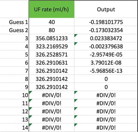 河流流速怎麼算|流速计算器 & 在线公式 Calculator Ultra